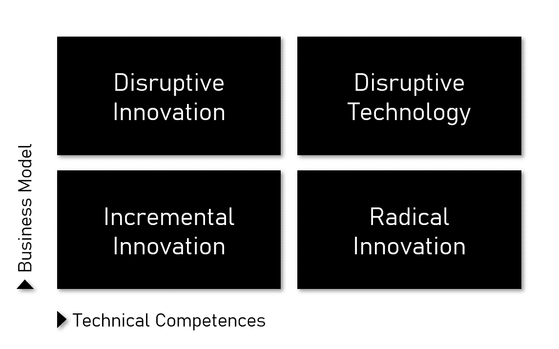 Innovation Landscape